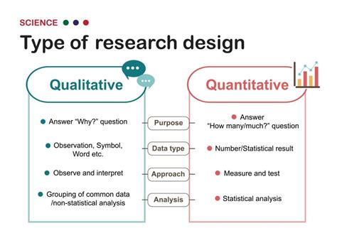 5 quantitative|quantitative research 2024.